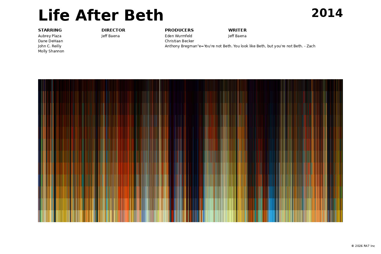 Poster preview for Life After Beth